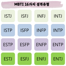 MBTI Form M 성격유형검사 정식검사 기본형(온라인 검사 /고등학생~성인 /해석상담), 1시간 화상상담(검사포함)