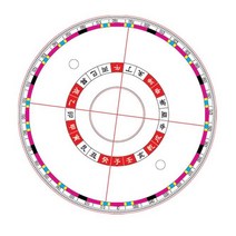 풍방 교육용 패철 윗판 다기능패철 맞춤 8종 윗판, 현공윗판, 1개