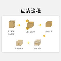 비닐포장기 자동조립식창고링기 비닐포장기계 한약 약 밀링 공장 직접 자동 전자 상거래 밀봉 및 포장 필름 코팅 조립 라인 테이프 기계 음료 유리 물 신선한 거품 상자 열 수축 PE, [07] 4535PE 필름 수축 포장 기계