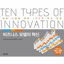 비즈니스 모델의 혁신, 상품명