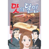 맛의 달인 81 : 이탈리아 대결!!, 대원