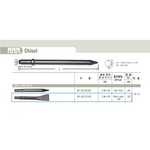MMM 엠엠엠 MF-22 에어치퍼 치핑해머 하스리 용접 슬러지 작업, ﻿밴드다가네 165mm (휜평형/일본산)