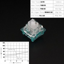Outemu 기계식 키보드 스위치 3 핀 무음 클릭 리니어 촉각 홀리 판다 윤활유 RGB 게임 MX, 110개, 사일런트 오션 스위치
