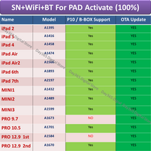 TS GLOBAL Sn wifi bt 일련 번호 iPad 2 3 4 공기 9.7 10.5 프로 12.9 미니 1 시계 s2s1s3 a1474 a1489 a15, 10 For Pro10.5 A1701