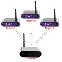 리모컨 만능리모콘 통합리모컨 300M/1000FT 5.8GHZ AV RCA 무선 오디오 비디오 송신기 및 수신기 지원 8 개 채널 그룹 1tx 3rx, [03] 영국 플러그