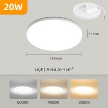 엣지 거실 안방 led 조명 등광장 패널 조명 2 개몫 천장 조명 220v 침실 조명, 라운드 20w 1pcs, 차가운 흰색, 협력사