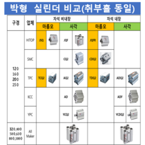 YPC YCQ2A32-40D YCQ2A32-45D YCQ2A32-50D YCQ2A32-75D YCQ2A32-100D 박형 실린더 대체품 HITOP JQF, JQFAB40-100(YCQ2A40-100D)