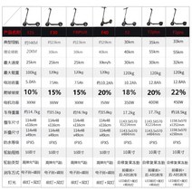 전동보드 전동스케이트보드 전기 전동 스케이드 보드 ninebot Xiaomi No. 9 스쿠터 F25, 1. F 시리즈 제품 파라미터 비교 차트 36V