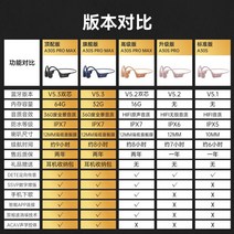 가성비 골전도 이어폰 무선 블루투스 핸즈프리 이어셋 오픈형 방수 귀걸이형, 정부표준배치, 옵션5