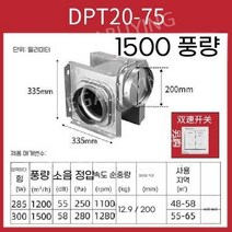 고기집 덕트 환기 닥트 배기 환풍기 고깃집 연기 후드 기름 업소용 식당 배기팬, DPT20-75 / 1500 풍량 높고 낮은 기어