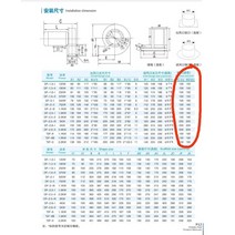 시로코팬 소형 송풍기 DF 원심 산업용 고출력 배기 팬 다중 날개 저소음 주방, 맞춤형 플랜지