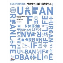 서스테이너블 어반라이프, 임프레스