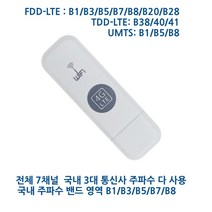 데이터쉐어링 유심 4G LTE 라우터 휴대용 USB 차량용 무선 와이파이 라우터, D 7채널 흰색, 1개