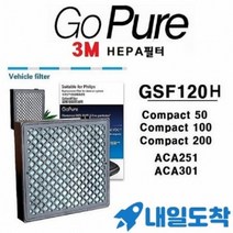 고품질 호환대체품 필립스 차량용 공기 청정기 필터 교체용 ZM HEPA 및 활성탄 GSF120 플러스 110x120x20m, 한개옵션0