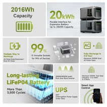 ALLPOWERS 휴대용 파워 스테이션 20kWh 로 확장 가능한 LFP 배터리 비상 가정 및 실외 전원 공급 장치, 03 AU