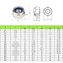 M2 M2.5 M3 M4 M5 M6 M8 M10 304 스테인레스 스틸 육각 나일론 삽입 잠금 너트 Nylock Locknut, 11 M16(1Piece)