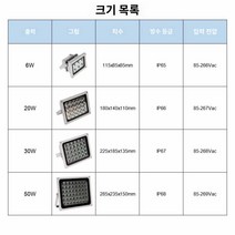 자외선 램프 UV 경화 등, 6-10W, LED 경화등(395-400nm)