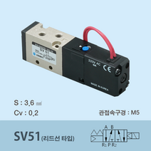 신영제어기 공압솔레노이드밸브 SV51 (직접배관형 5포트 싱글), -1L AC110V