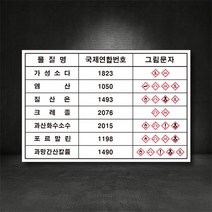 유해화학물질 물질명 표지판/안전표시 표지판 (별도제작가능! 디자인비무료!), 스티커