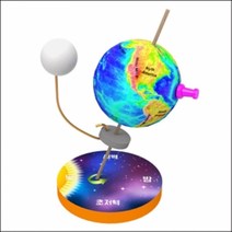 달의 위상과 지구의 낮과 밤(1인용), 1
