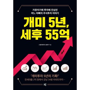 개미 5년 세후 55억, 모루, 성현우