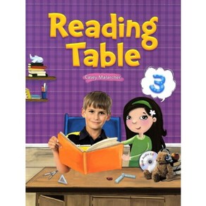 Reading Table 3(SB+CD)