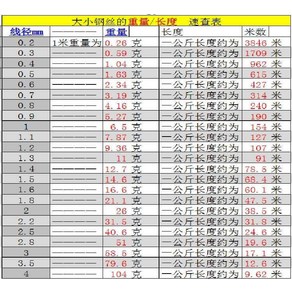 스프링 카본 강철선 철사 외가닥 엘리베이터 0.30.40.50.6스커트 4.0mm, T01-1킬로 하나로 일부 절단, 1개