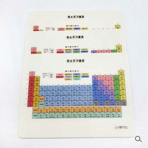 이엘 주기율표 마우스 패드