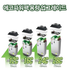 에코파워팩 차져 블랙박스 보조배터리 24C-약150시간 지속, 에코파워팩 차져24C+3m기본배선