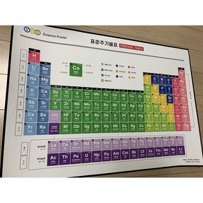 원소 주기율표 원소기호 화학 과학 학습 포스터 청소년용A2