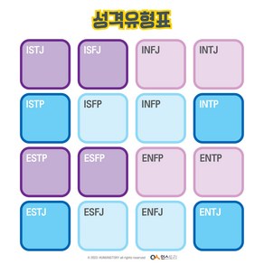 MBTI 성격유형표