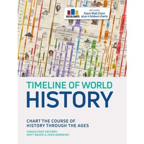 Timeline of World History Hardcover