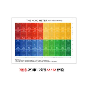 감정포스터 무드미터 큰사이즈 어린이집 유치원 학교 학원 감정읽기 방수벽보, A2사이즈
