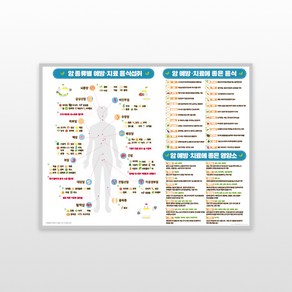 [암에좋은음식 포스터]암건강포스터건강하기포스터 암예방포스터 디자인포스터암에좋은음식