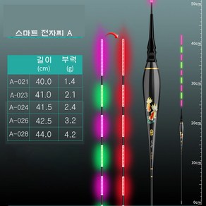 A 변색 스마트 전자찌 야간용 수중무영 민물찌 추천 내림 올림 바닥, 2개, A-026 부력3.2g