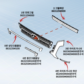 올뉴마이티 라디에이터 그릴 하단커버 세루커버 카타고리상2번 863125M000