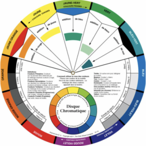 믹싱가이드 컬러휠 색상환 컬러칩 컬러가이드 조색표 (프랑스판)