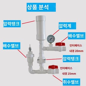 무동력 펌프 수격 양수기 정화조 농가 시골, 유형 25