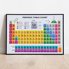 아트로우 원소 주기율표 고화질 포스터 프린트 액자, 3번, 블랙 x A4 (23 x 33cm)