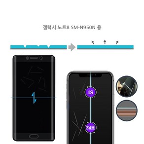 갤럭시 노트8 SM-N950N 자가복원 TPU우레탄 3D곡면 액정보호 풀커버필름 지문방지 코팅 투명 무황변, 1개입