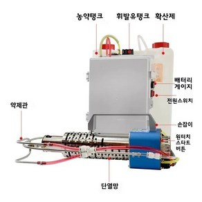 특허등록/이동식 휴대용 연막 방제기/ 연무 방제기/무인 방제기/냉무기/소독기/BNR7400, 1세트