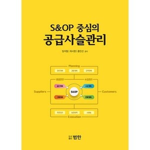 [범한]S & OP 중심의 공급사슬관리, 범한, 임석철 최시영 홍민선