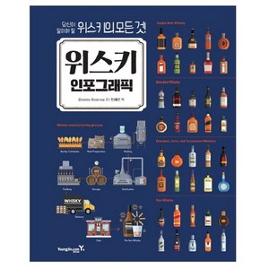 위스키 인포그래픽:당신이 알아야 할 위스키의 모든것, 영진닷컴, Dominic Roskrow 저/한혜연 역