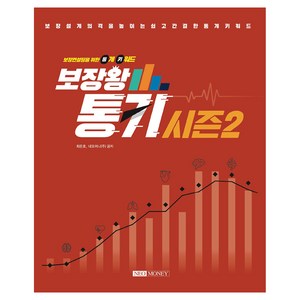 2024 보장왕 통키 시즌 2, 최돈호, 네오머니(저), 네오머니