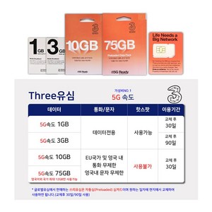 유럽유심 쓰리유심 유럽내통화 무제한, 1GB 데이터전용, 1개, 30일