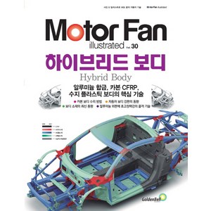 모터 팬(Mote Fan) 하이브리드 보디:알루미늄 합금 카본 CFRP 수지 플라스틱 보디의 핵심 기술, 골든벨